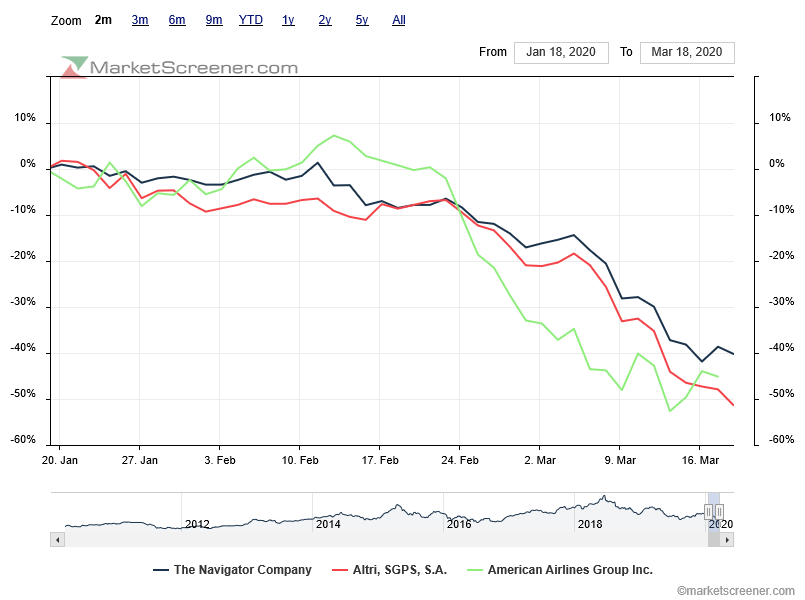 comparison- Falling Knifes 1 mês Altri similar a American Airlines e pior que Navigator .png
