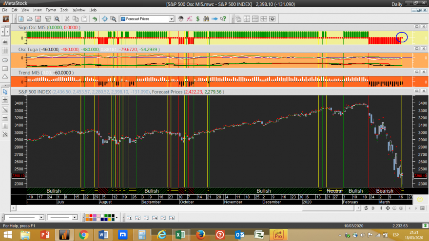 S&P 500 Osc MI5 20200318.png