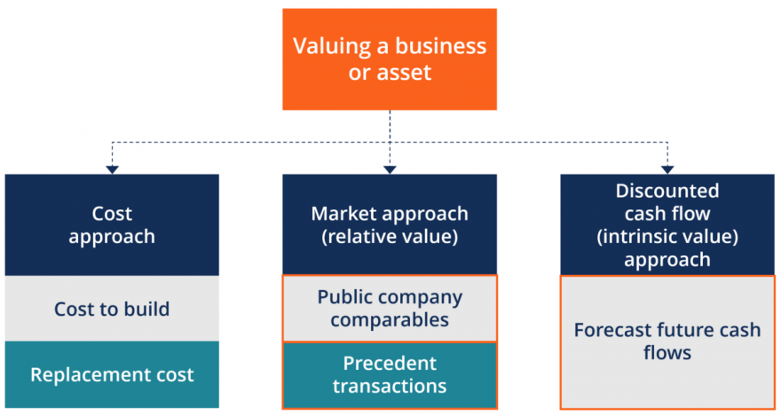 valuation-methods-diagram.png