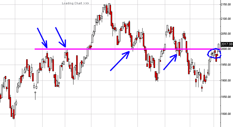 nasdaq-20040607c.gif