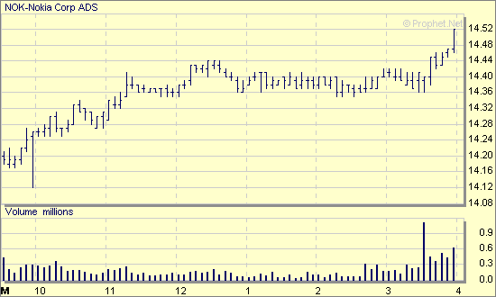 ChartServer.gif