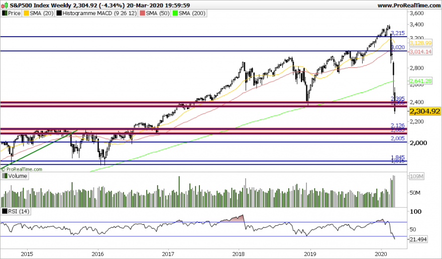 SP500 Weekly.png