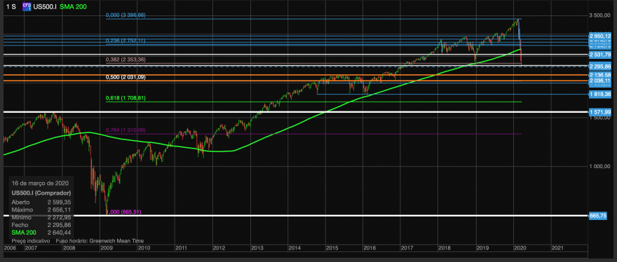 sp500_w.png