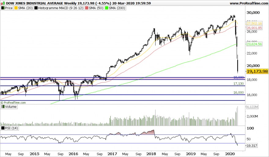 DJI Weekly.png