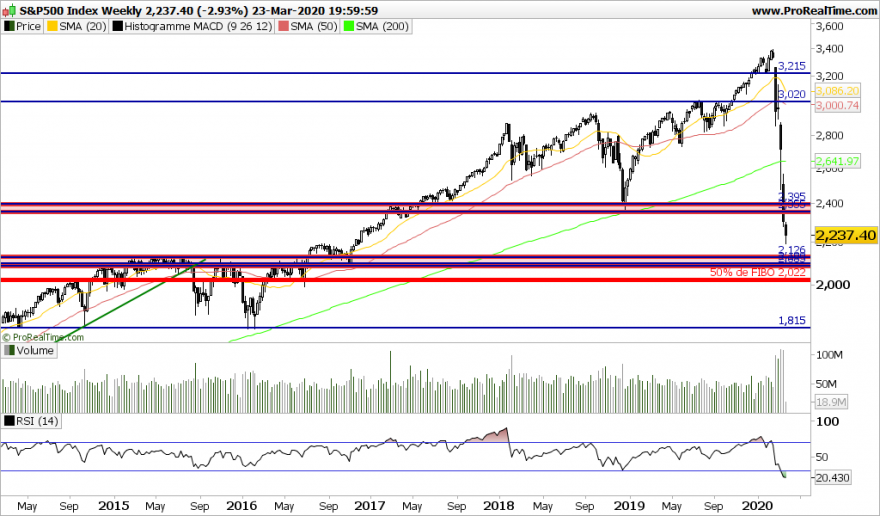 SP500 Weekly.png