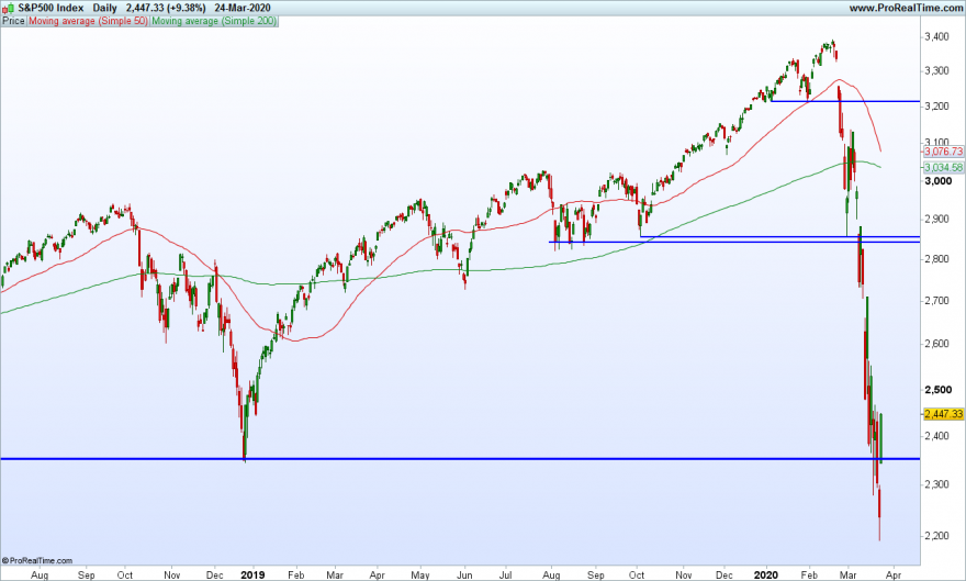 SP500-Daily.png