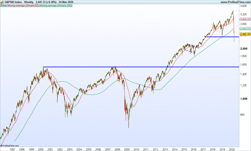 SP500-Weekly.png