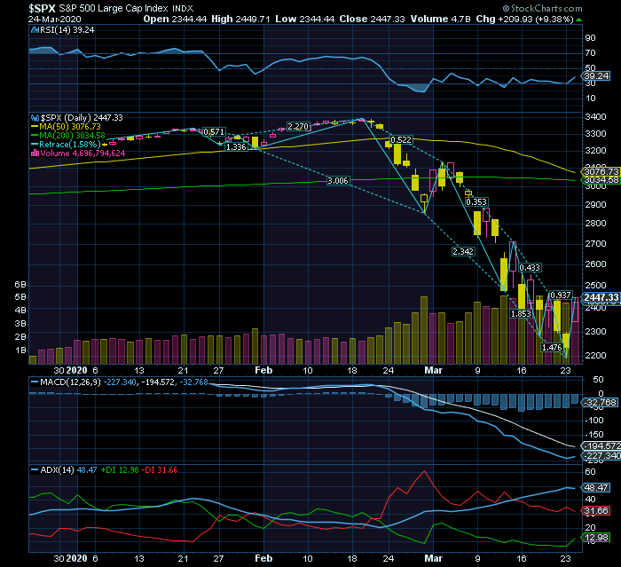 S&P500 HiperBearmarket em abrandamento.png