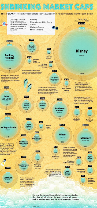 beach-stocks-shrinking-market-cap due to CORONA.jpg