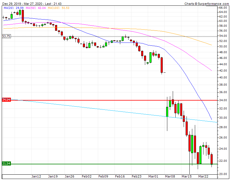 Crude Oil  tem um SF1 21.5a20 e depois é memória dos preços a 2001  para cima LTD e RF1 34.gif