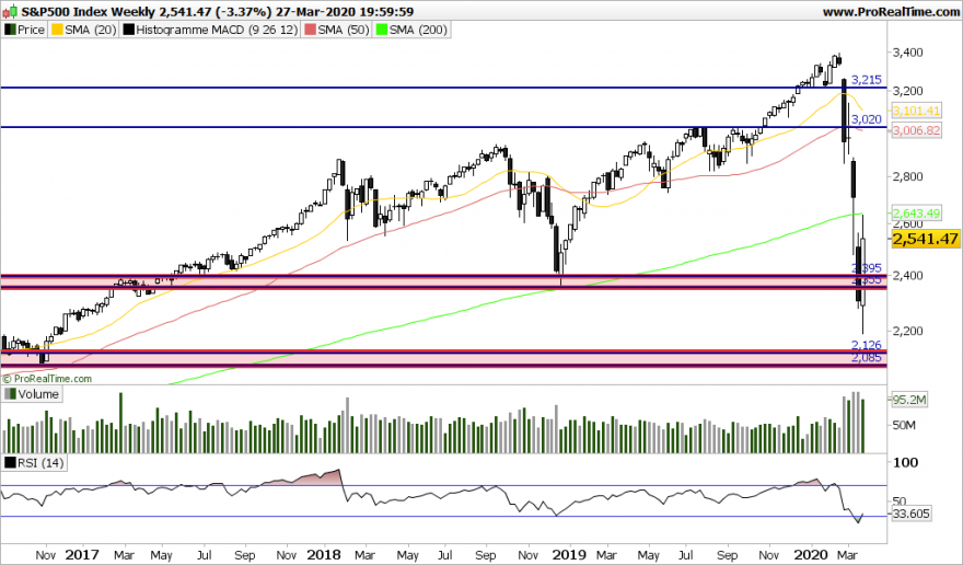 SP500 Weekly.png