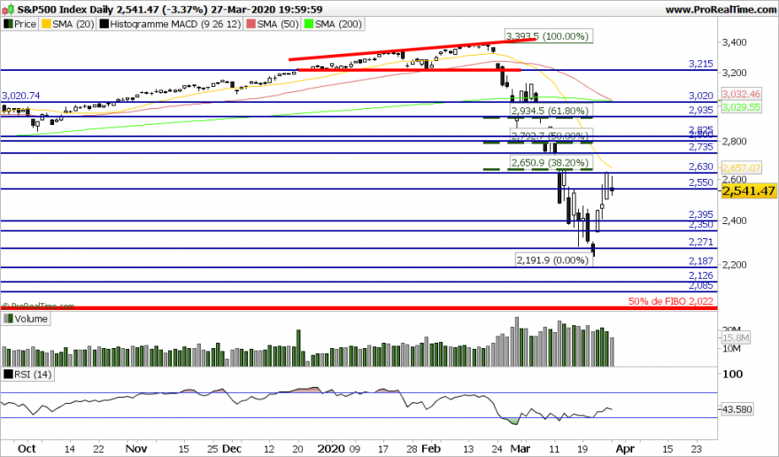 SP500 Daily.png