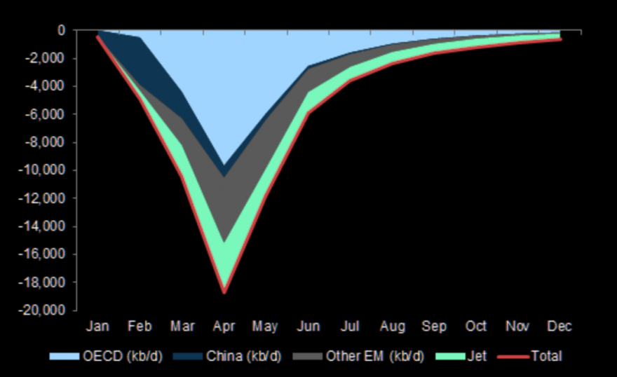 Crude demand.png