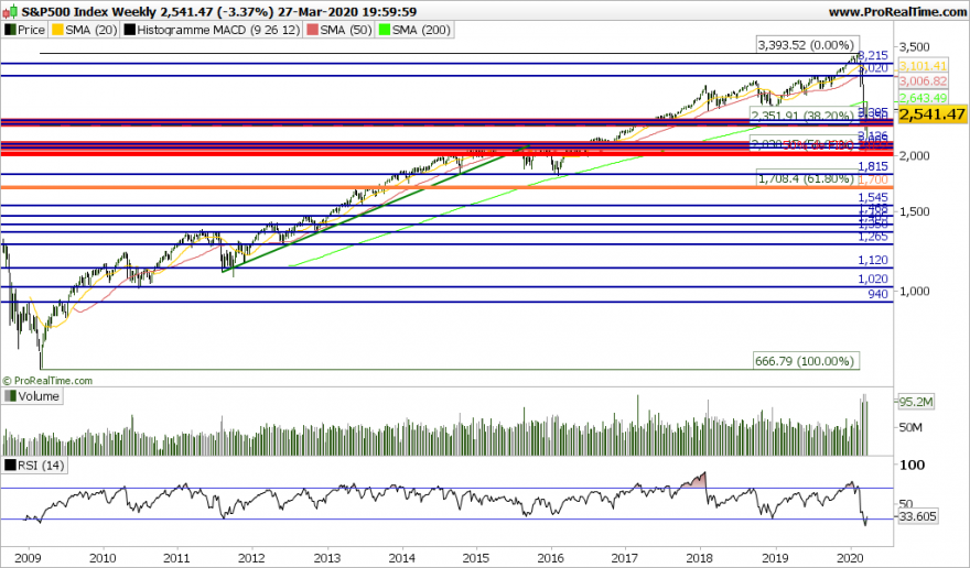 SP500 Weekly.png