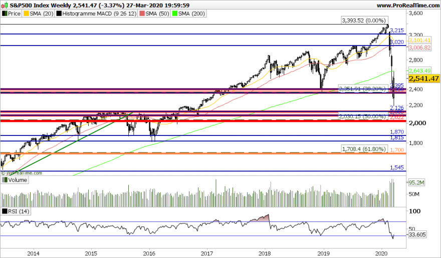 SP500 Weekly.png