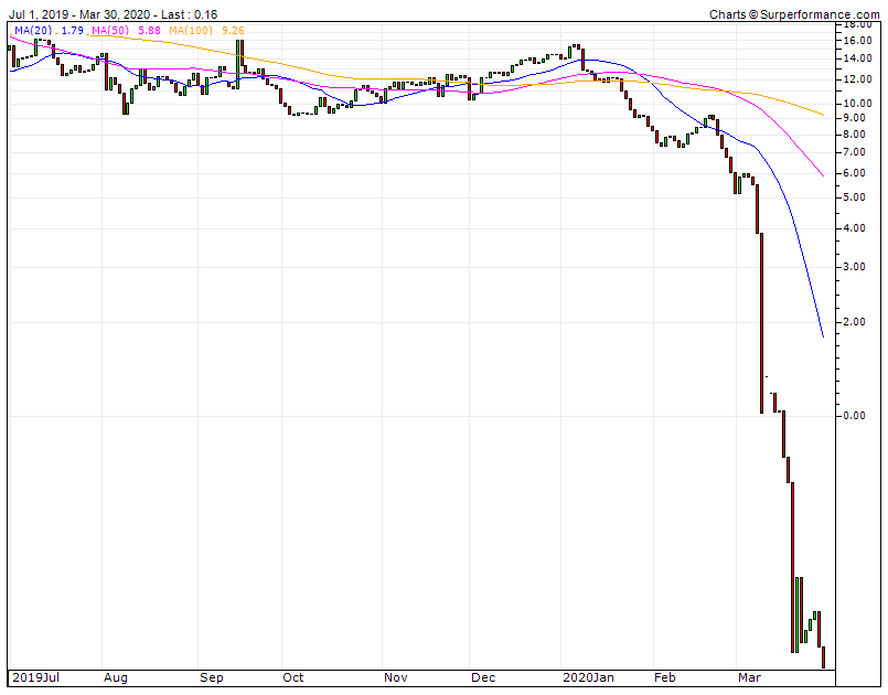 UWT simular inversão linear ou como 150000 euros de investimento acabariam em 1000 euros.gif