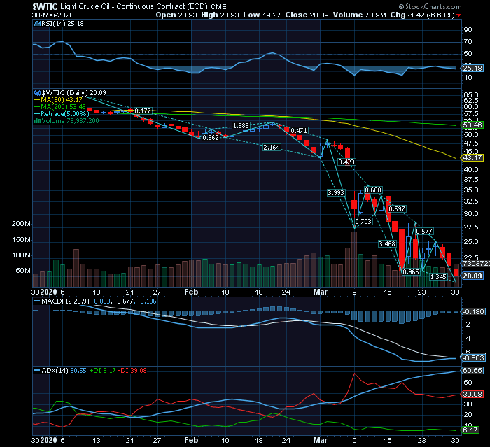 WTIC rebound .png