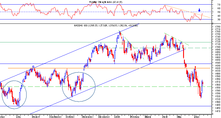 Nasdaq100.png