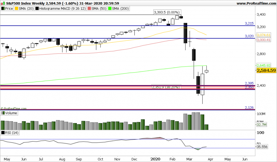 SP500 Weekly.png