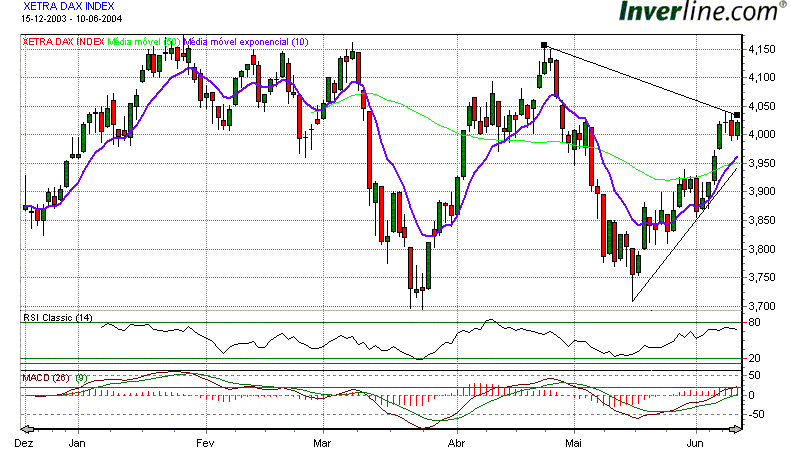 DAX 10062004.gif