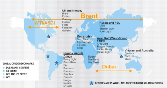 BRENT vs WTI.png