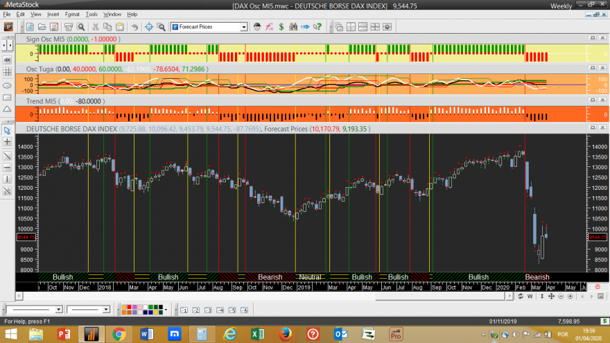 DAX Osc MI5 Week 20200401.png