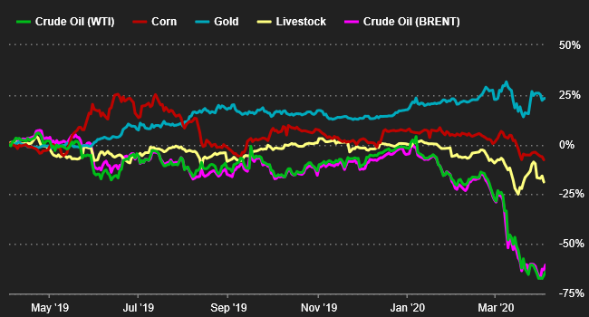 WTI + Brent rebound.png