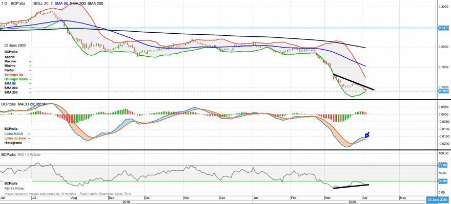 chart Bcp.png