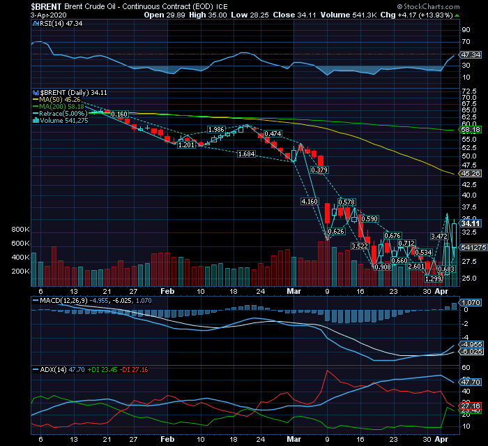 BRENT copycat do WTI.png