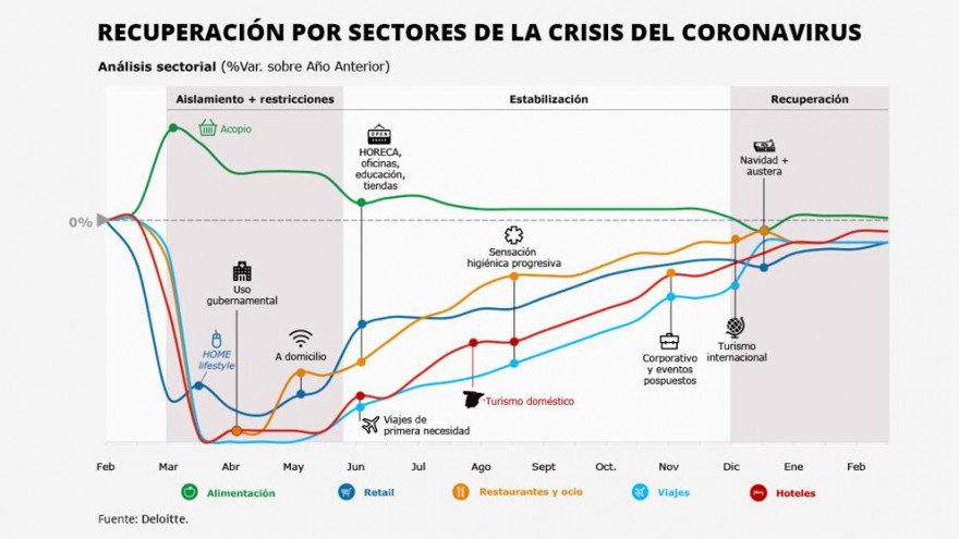 img_lfflorio_20200403-131209_imagenes_lv_otras_fuentes_recuperacion-por-sectores-crisis-coronavirus-1200x675-2-kNq-U48280345019SuB-992x558@LaVanguardia-Web.jpg