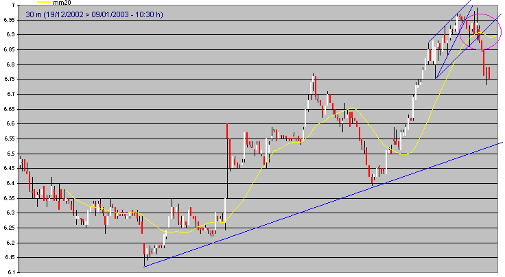 ptc 30m.gif