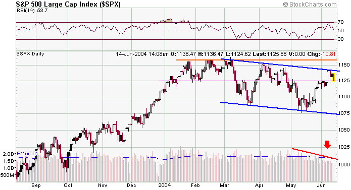 spx-20040614a.gif