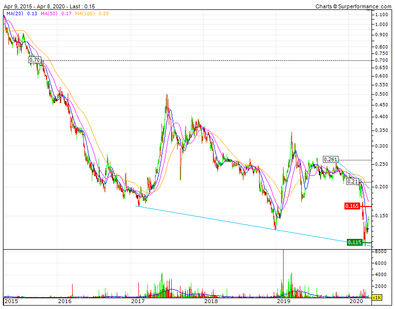 IPR mínimos de sempre CoronaCrash  triple Bear RF1 0,165  RF2 0,21.gif