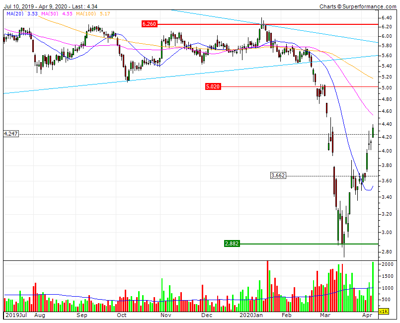 Atri Sobe 50% de mínimos Bull CP Bear MP&LP RF1 nos 5.02 MMS50 nos 4.55.gif