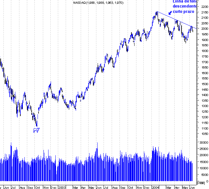 forum-nasdaq1.gif