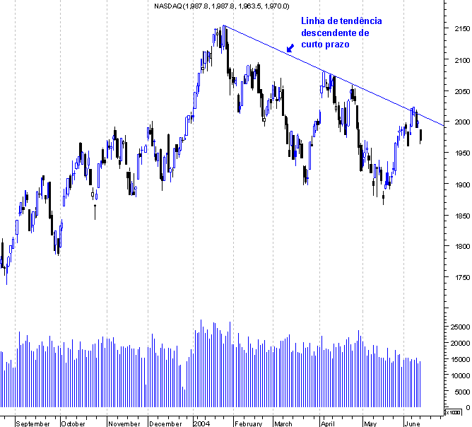 forum-nasdaq2.gif