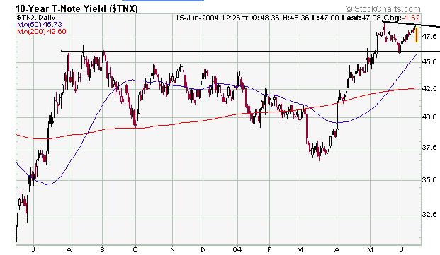 yield10.JPG