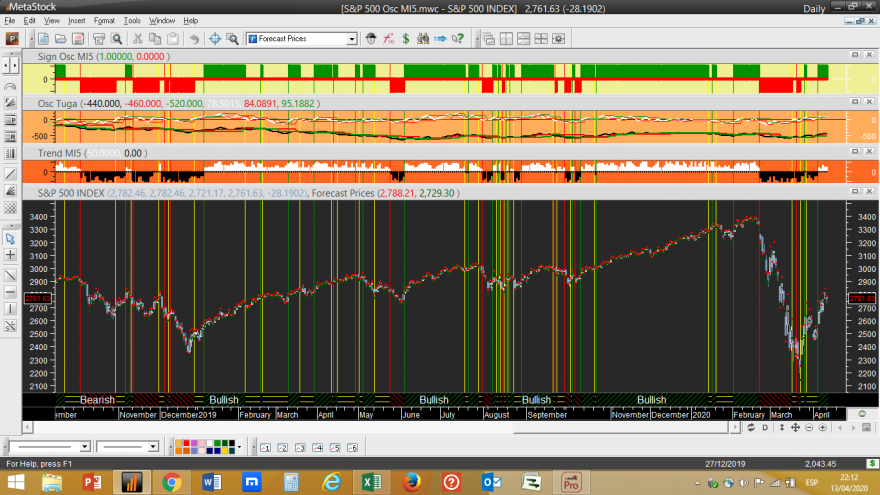 S&P 500 Osc MI5 20200413.png