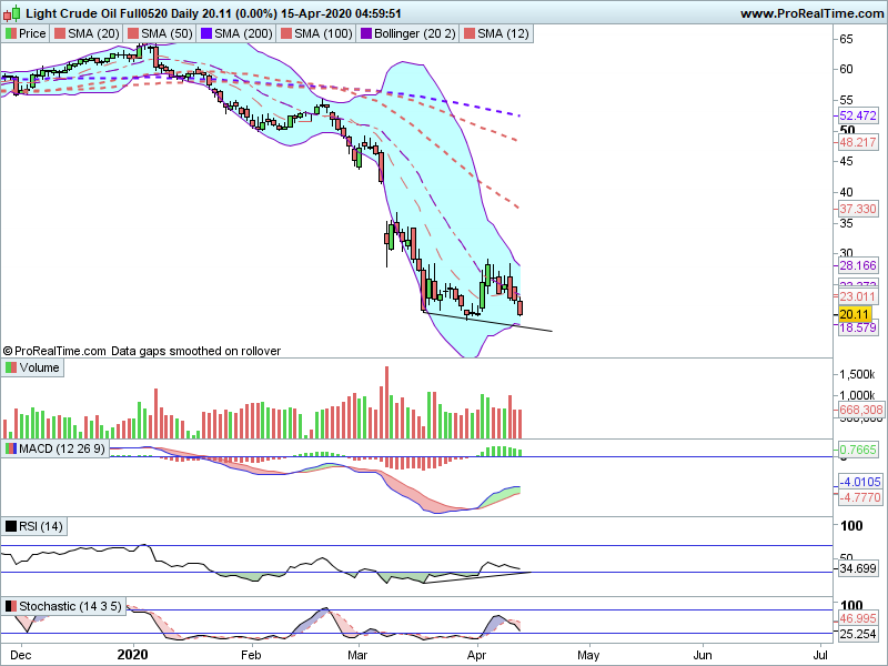 Crude Daily.png