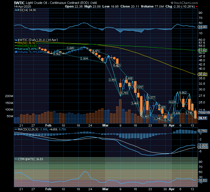WTI  Bear CP SF1 19,12           CTM leading indicator acima de 35 a 2Y com 64% acertos.png