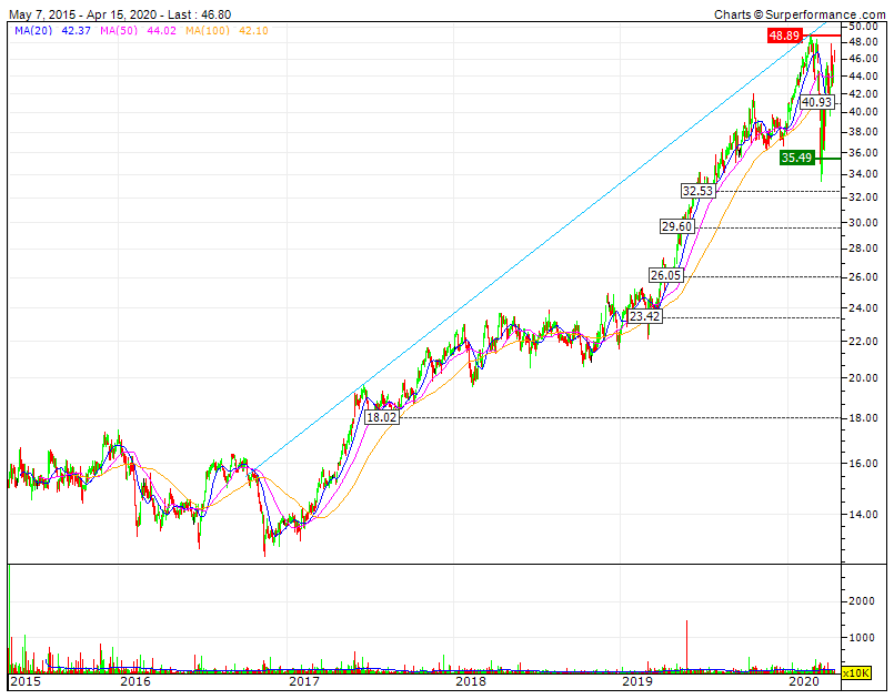 Cellnex 18B de capitalização bolsista um case study de bom leverage a baixo custo para um negócio de margens modestas.gif