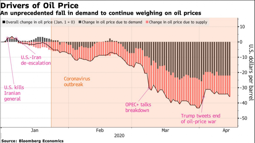 Oil Drivers.png