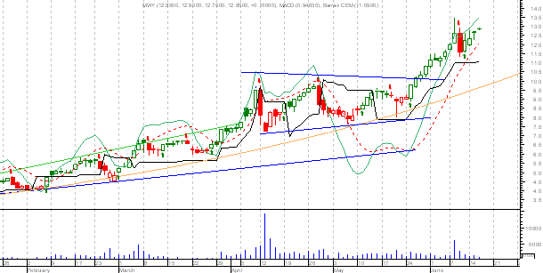 MWY16Jun2004.png