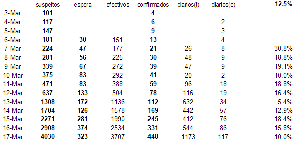 valores-diarios-a.PNG