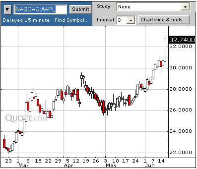 aapl.JPG
