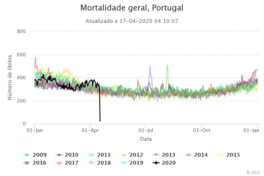Mortalidade geral.jpeg
