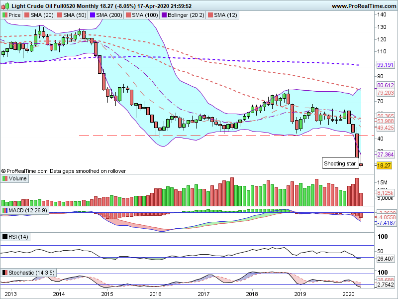 Crude Monthly.png
