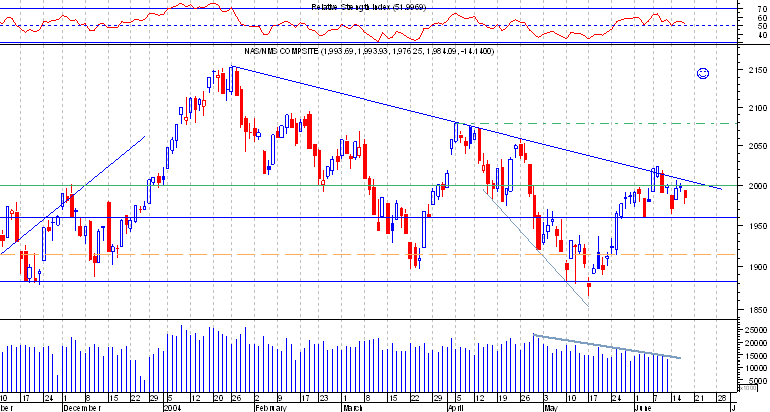 Nasdaq comp.png