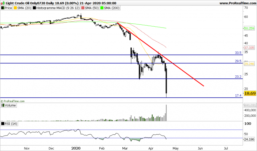 CL0720 Daily.png