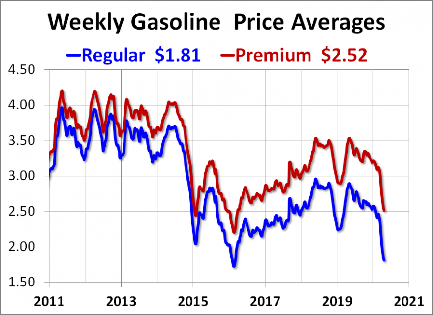 galão de gasolina baixou fortemente porque os impostos USA sobre os combustiveis não chegam a 10% do preço final.png